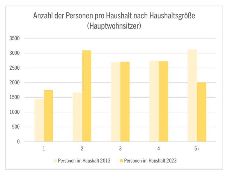 aa_bevoelkerungswachstum_3.png