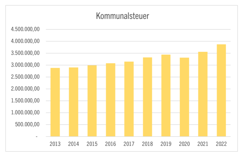 aa_bevoelkerungswachstum_4.png