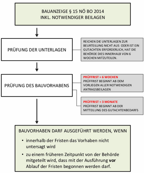 bauamt_verfahren_bauanzeige.jpg