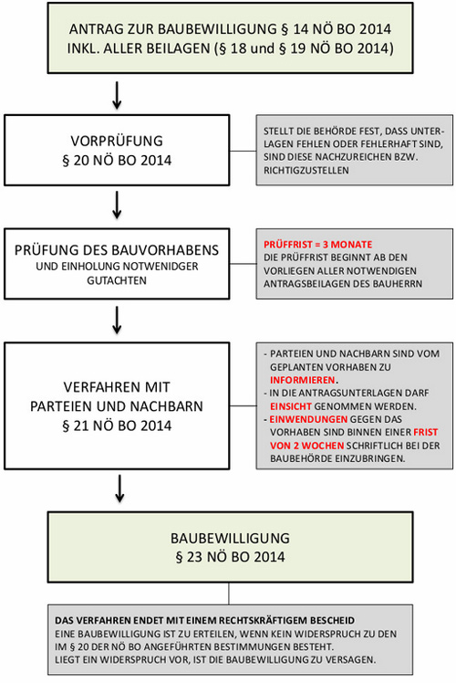 bauamt_verfahren_baubewilligung.jpg