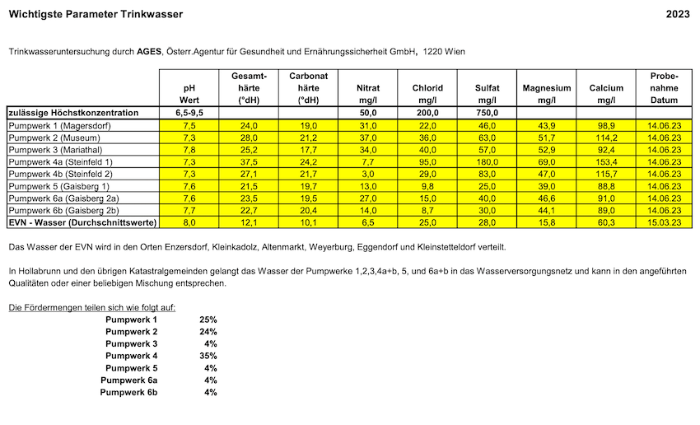 TW Werte 2023.jpg